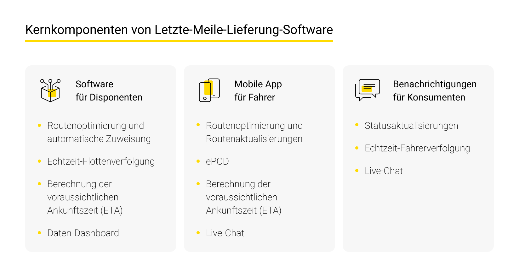 Kernkomponenten der Last-Mile-Liefersoftware