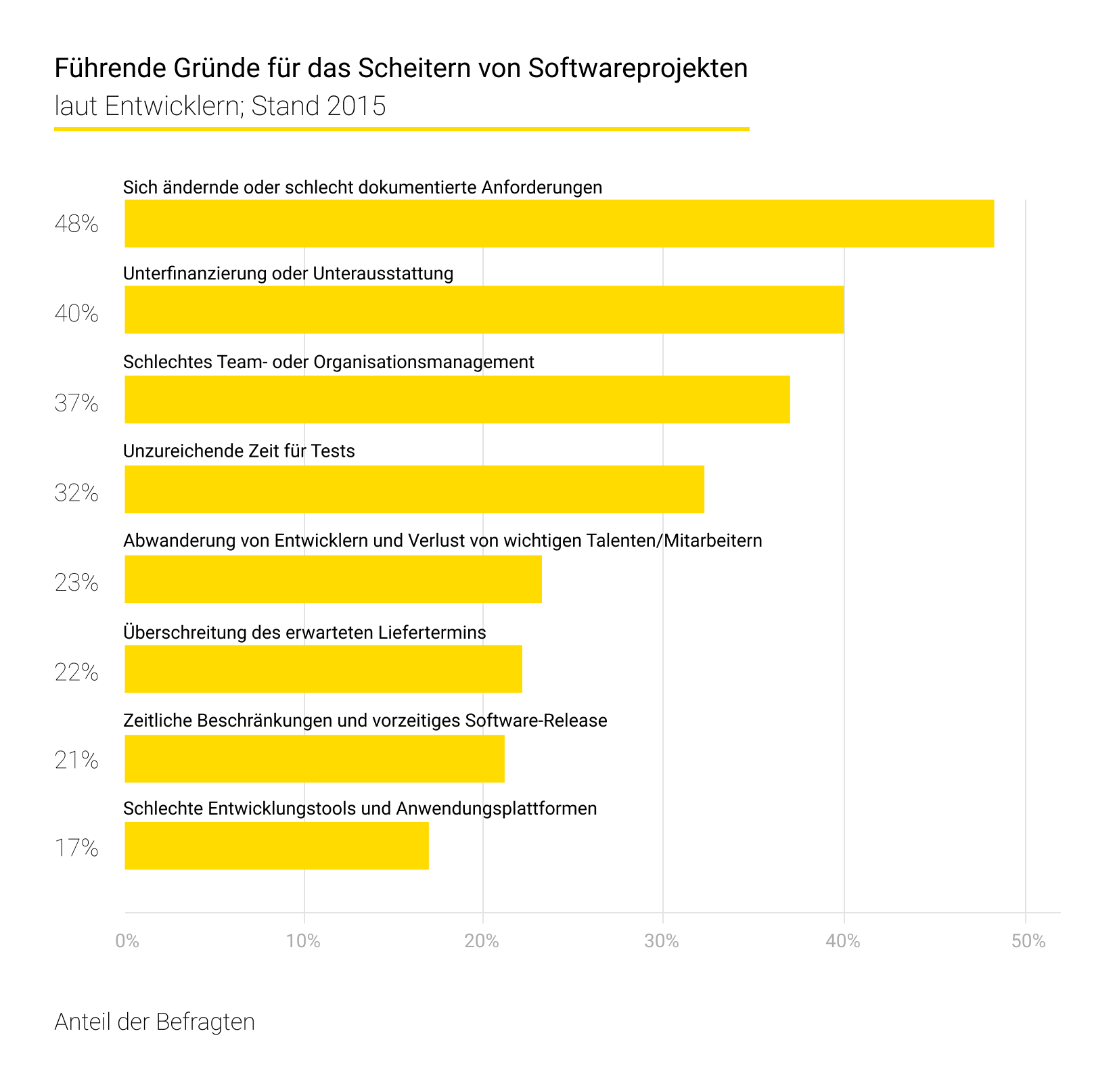 Die Rolle des Anwendungsarchitekten