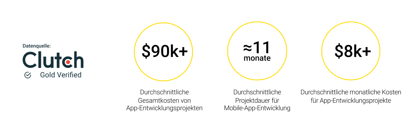 Mobile App Development Cost img 1