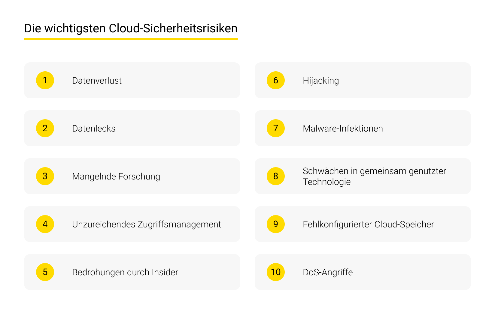 Cloud-Sicherheitsrisiken