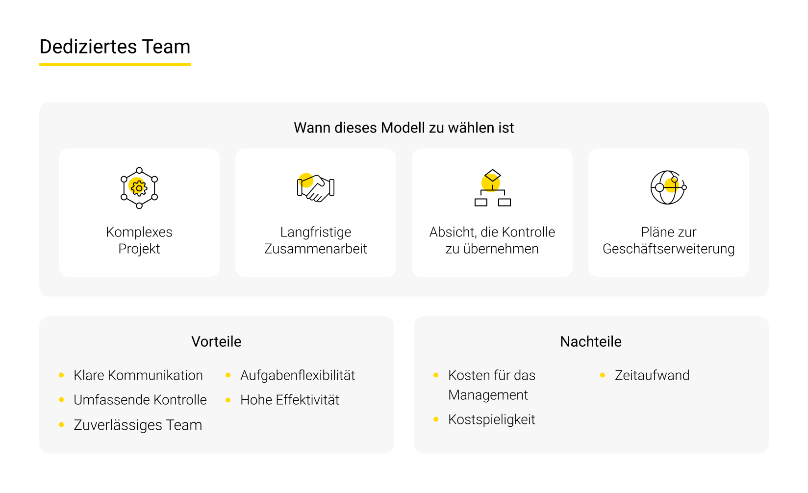 Dediziertes Teammodell