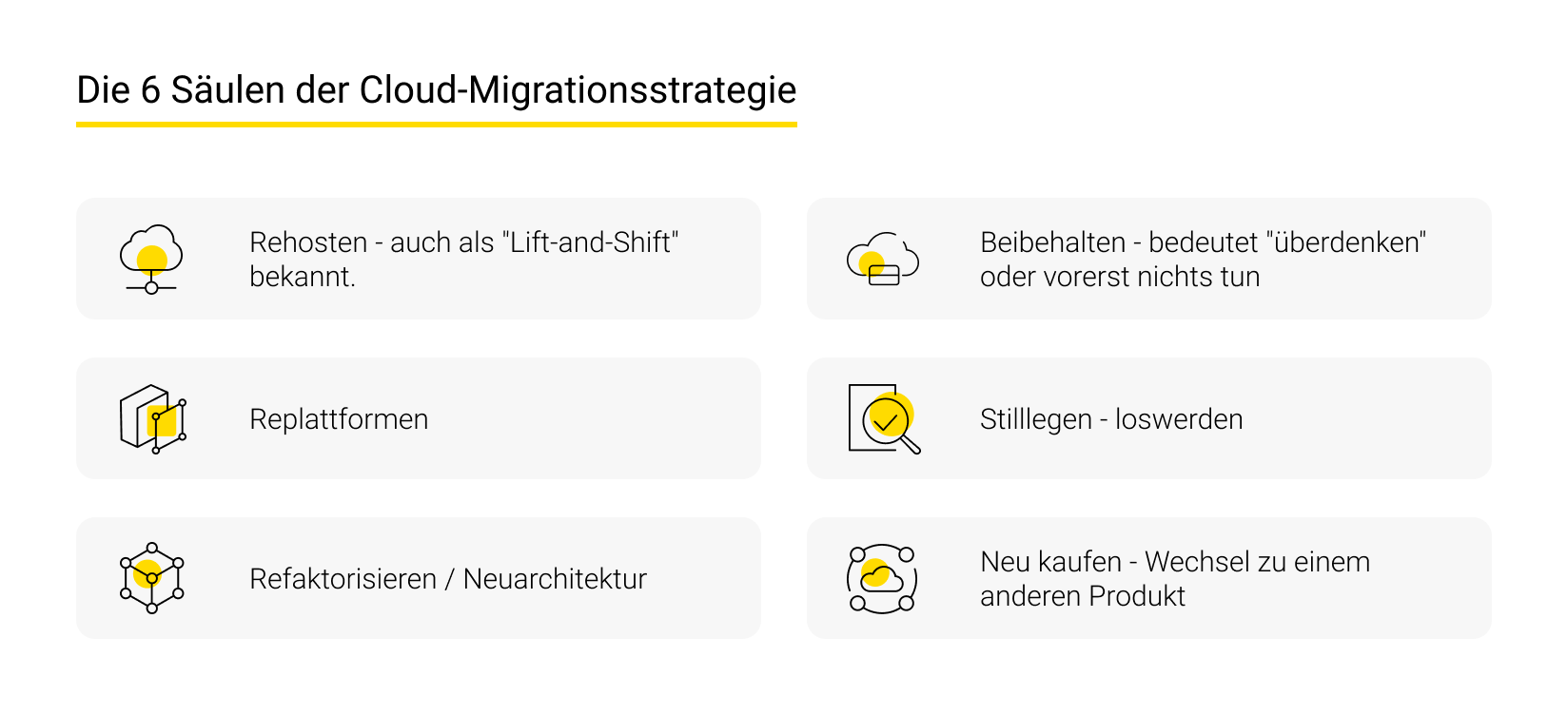 Die 6 R der Cloud-Migrationsstrategie