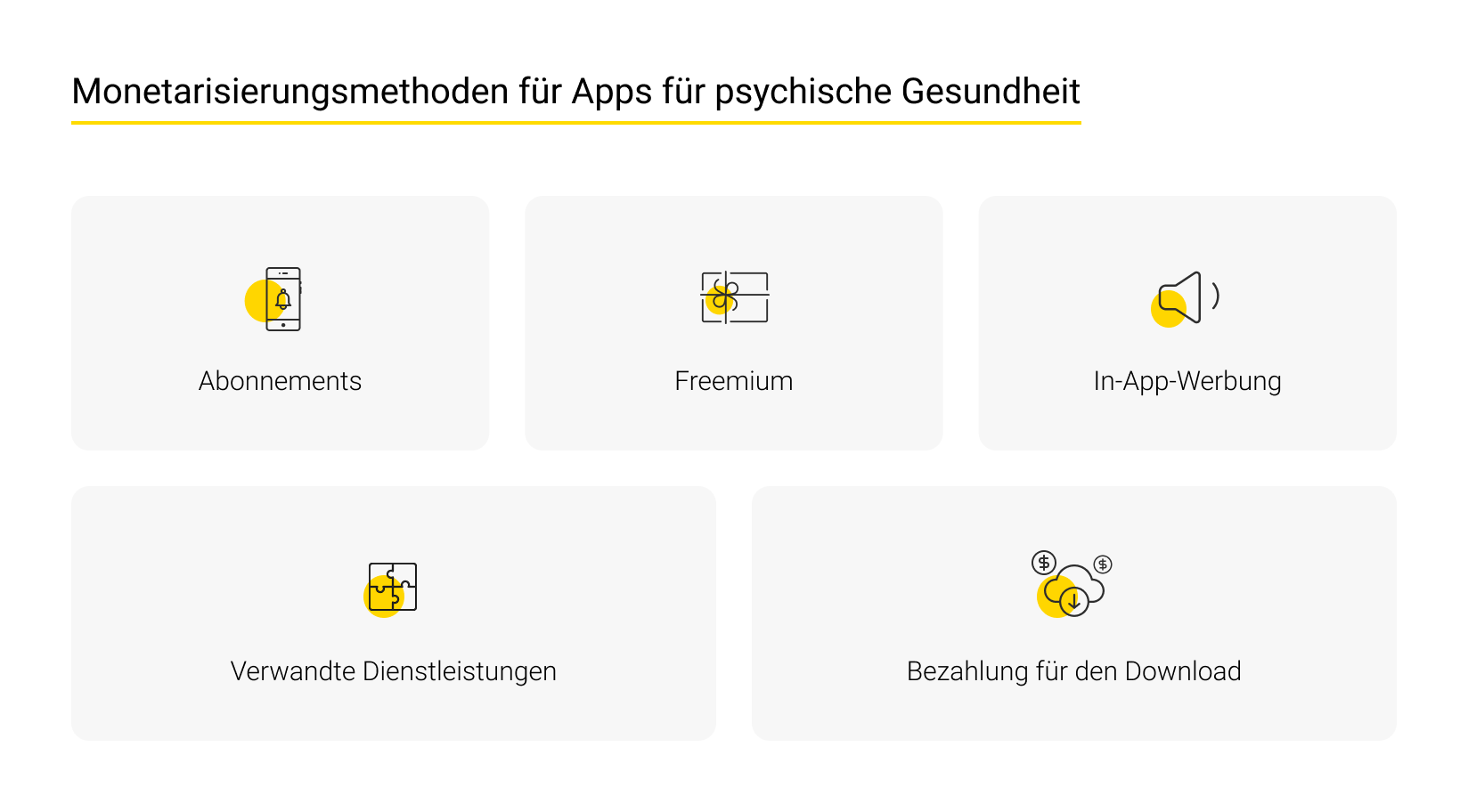 Komfort bei der Weitergabe selbst gesammelter digitaler Informationen an US-Verbraucher