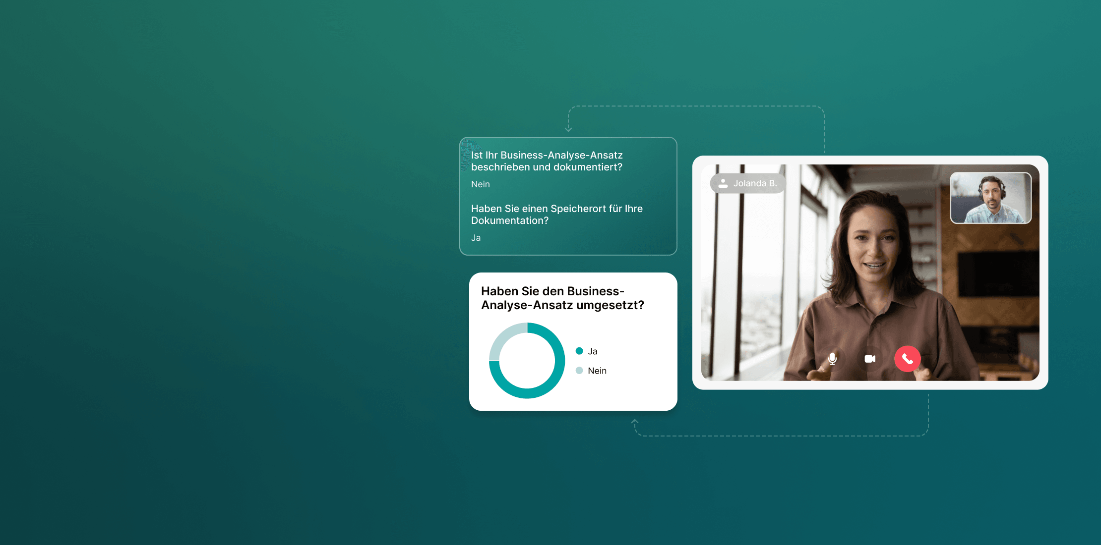 Befragung der Kunden