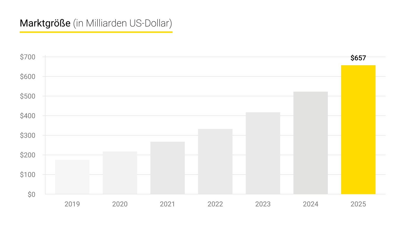 Markt für Gesundheitssoftware