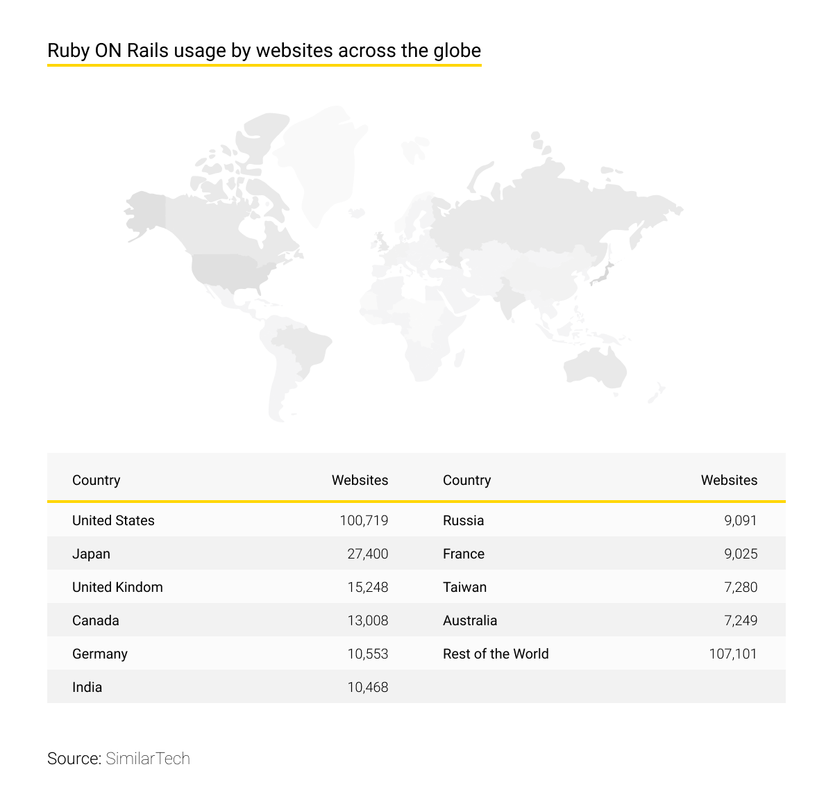Why Ruby Technology is still a good choice for your project in 2022