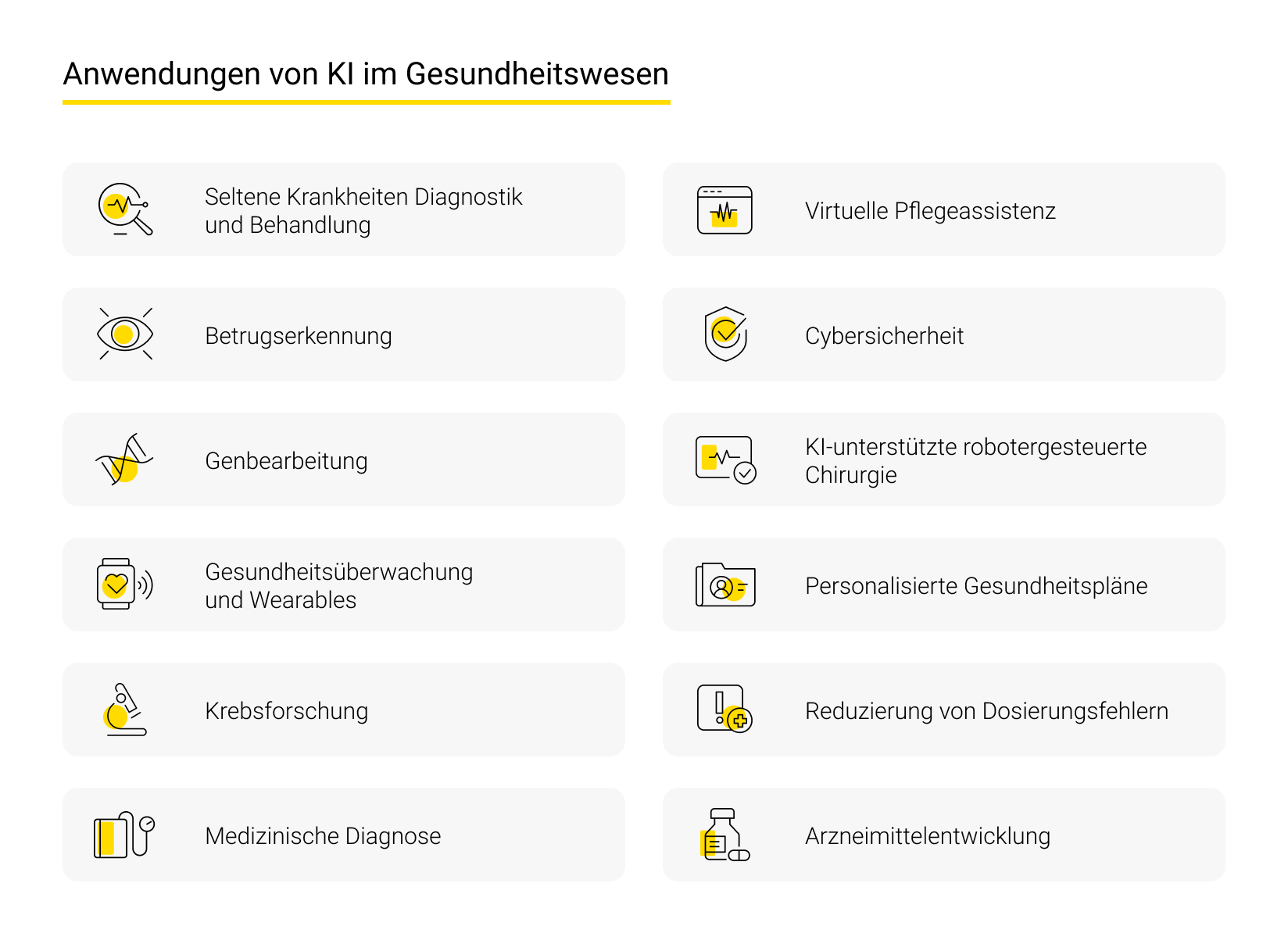 Anwendungen von KI im Gesundheitswesen