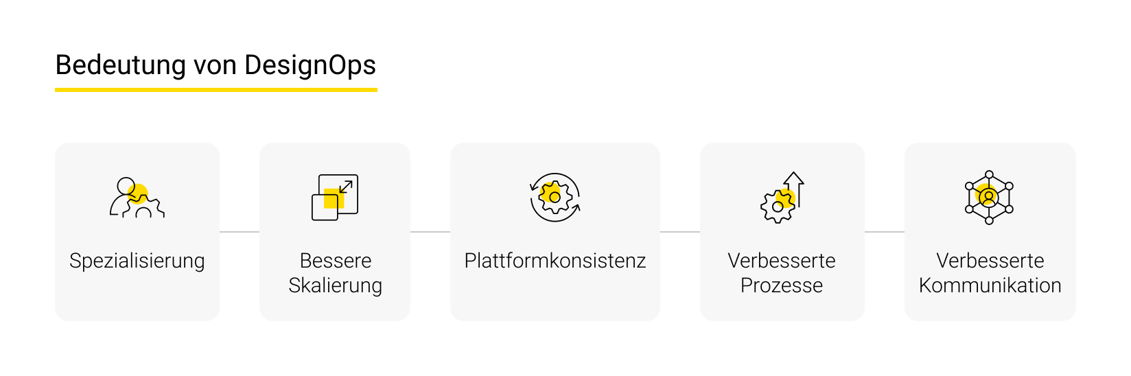 Bedeutung von DesignOps