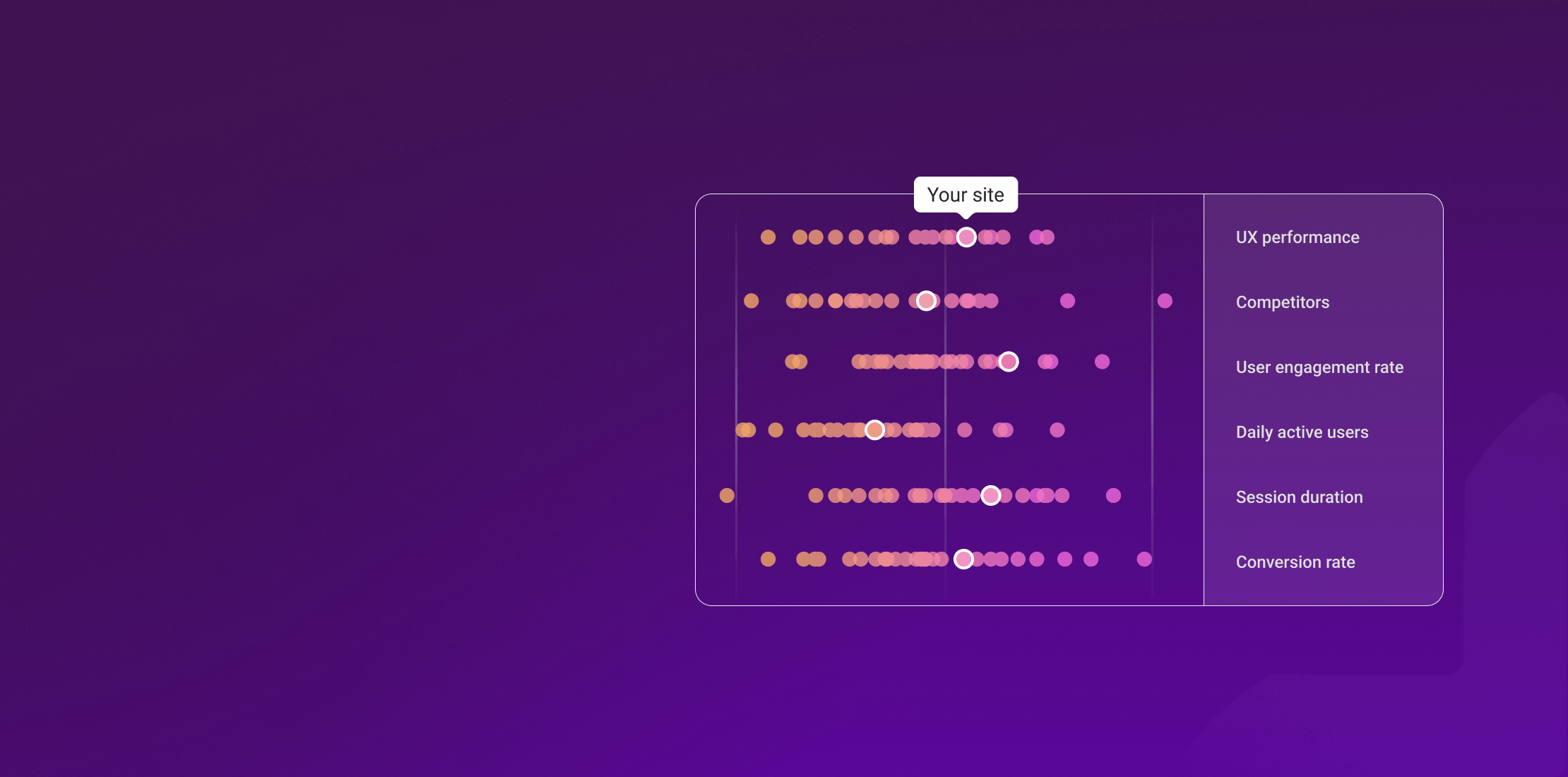 Datenerfassung & Insights