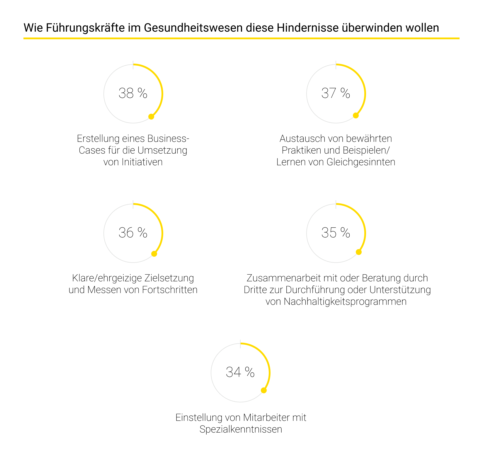 Möglichkeiten zur Überwindung von Barrieren