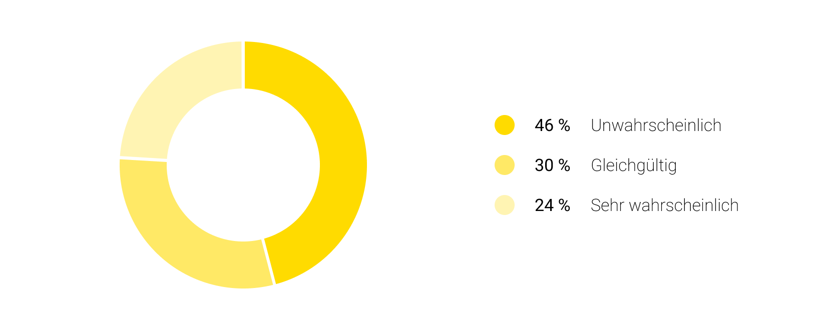 Statistiken zur Last-Mile-Lieferung