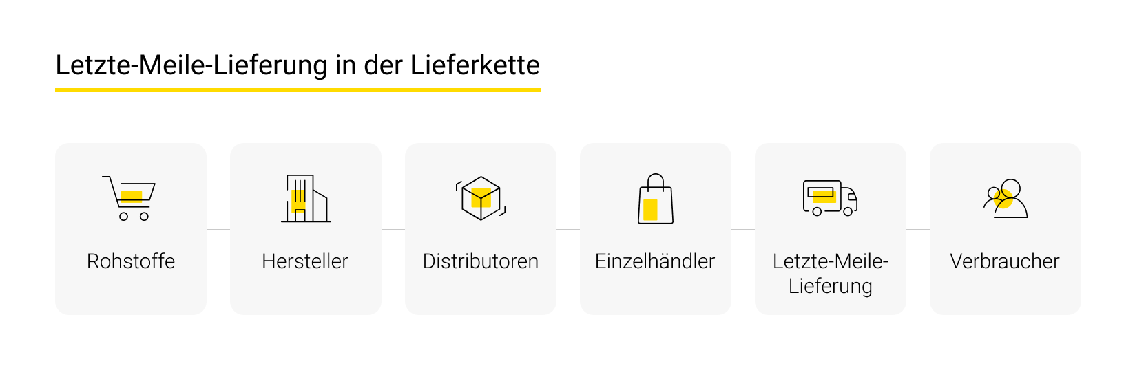 Lieferung auf der letzten Meile in der Lieferkette