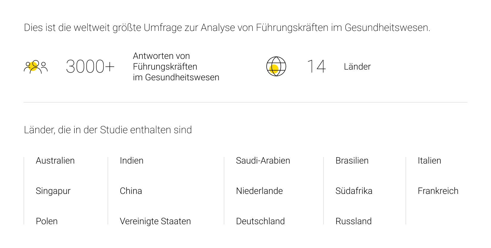 Umfrage zu Führungskräften im Gesundheitswesen