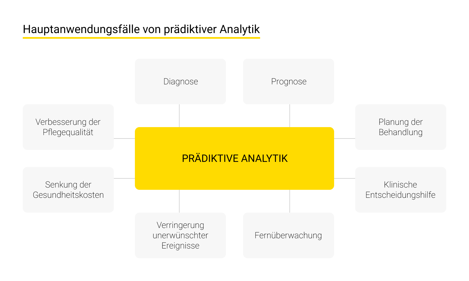 Predictive Analytics im Gesundheitswesen