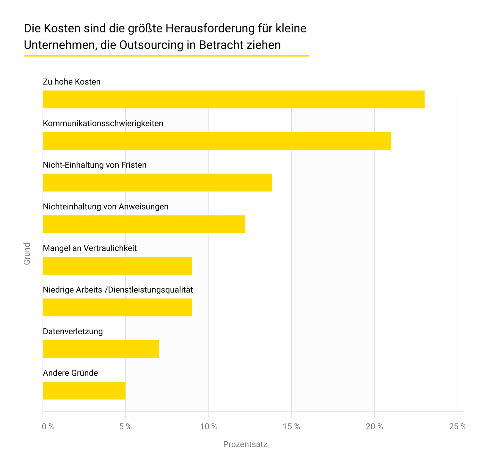 Gründe, IT-Dienstleistungen nicht auszulagern
