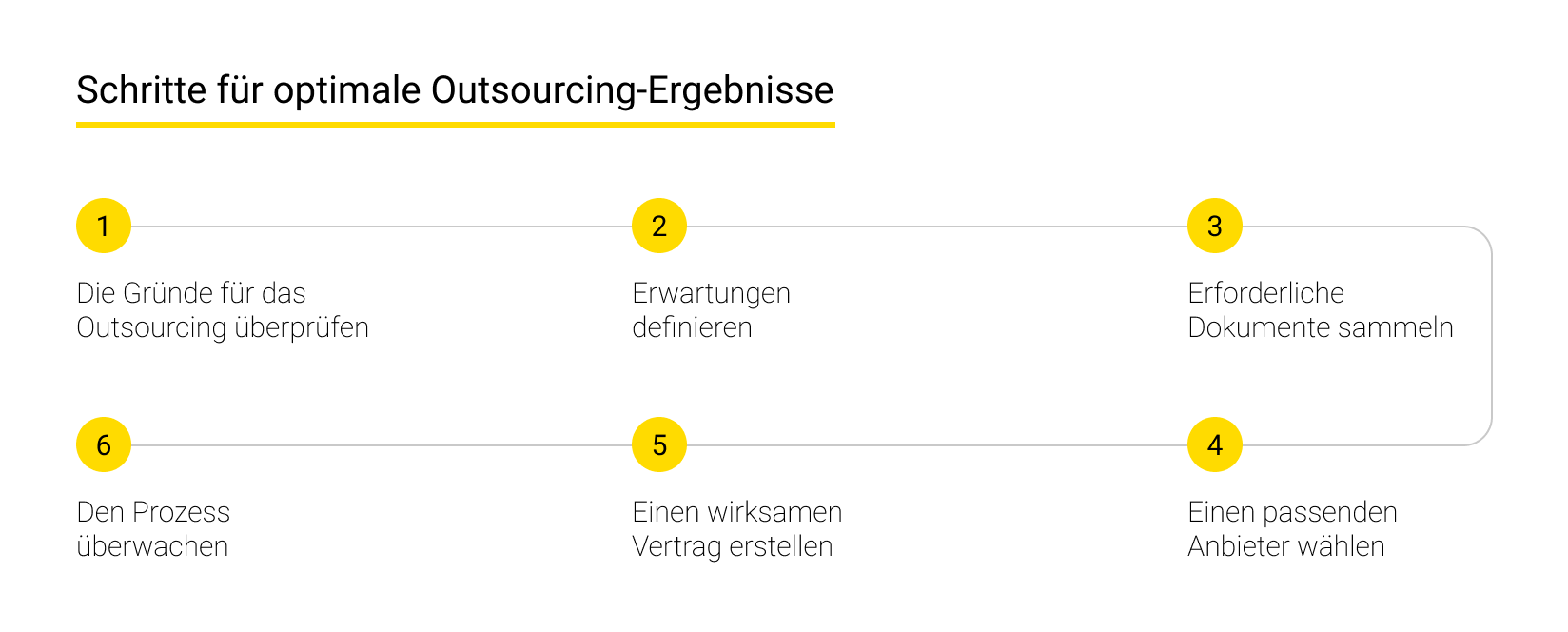 Schritte, die Sie befolgen müssen, um das beste Outsourcing-Ergebnis zu erzielen
