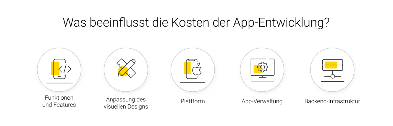 Mobile App Development Cost img 2