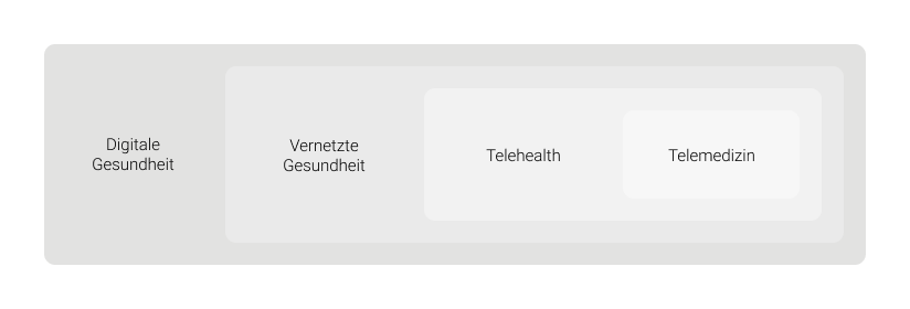 Telemedizin
