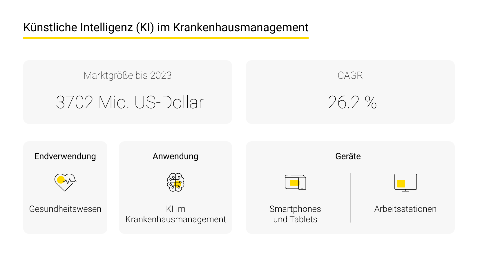 KI im Krankenhausmanagement