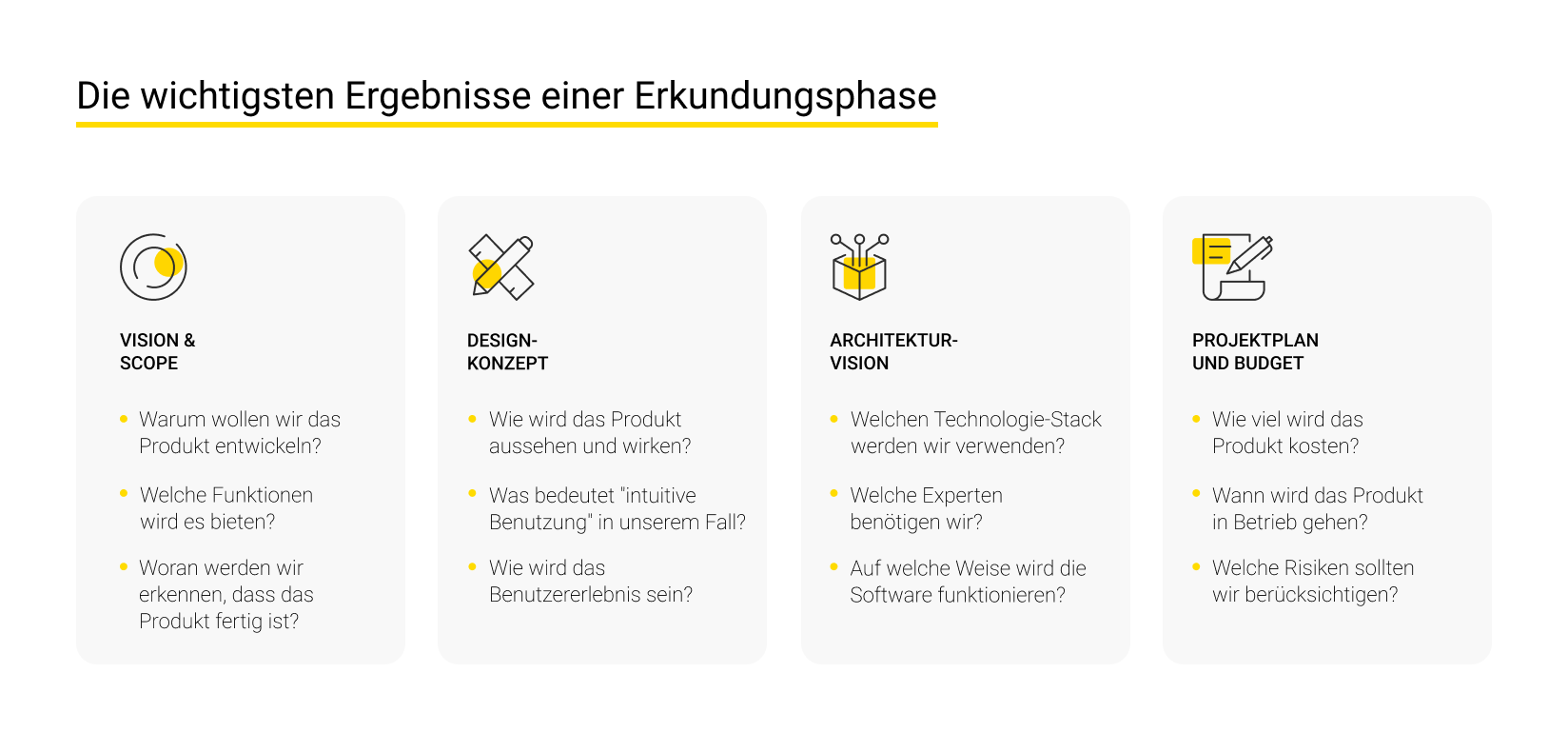 The key deliverables of a Discovery phase