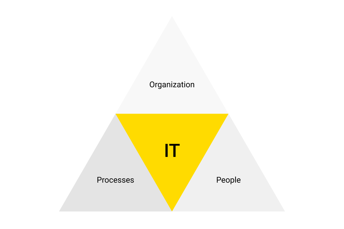 Top 5 Reasons to Turn to Business Analysis-as-a-Service (img 1)