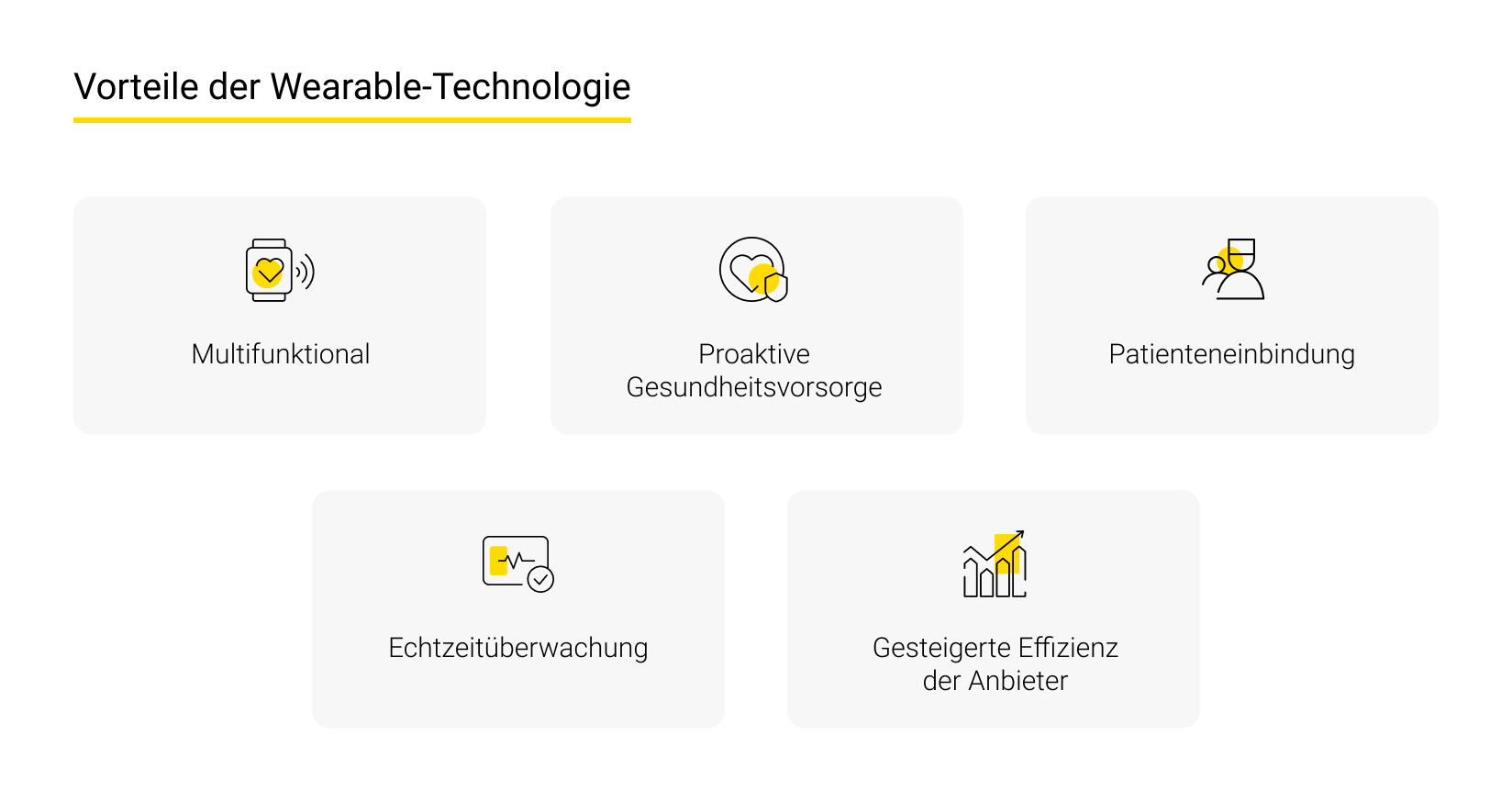 Visual 5 Vorteile der Wearable-Technologie