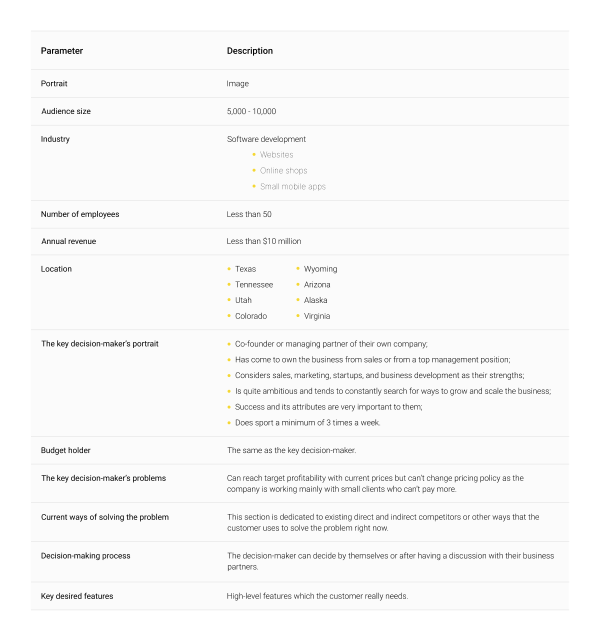 User persona card for a B2B product
