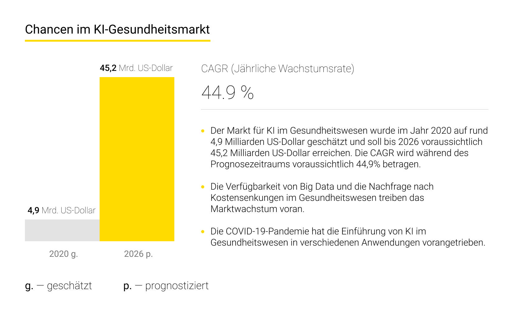 Chancen im KI-Gesundheitsmarkt