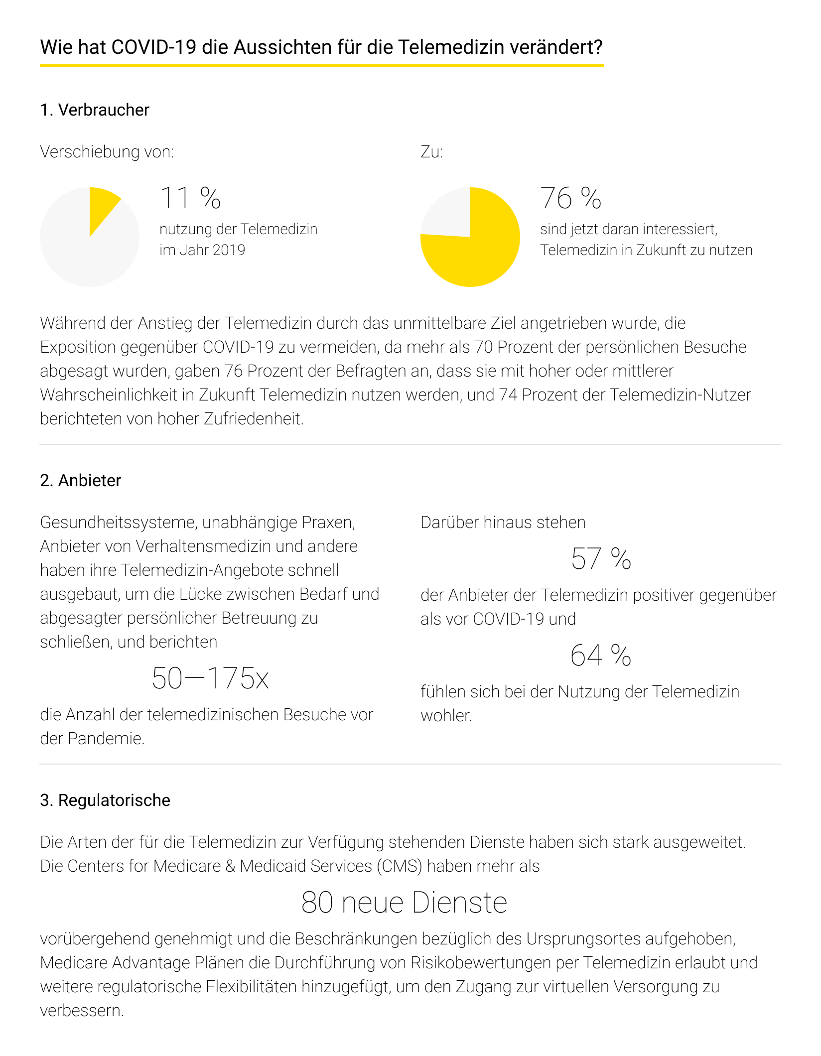 wie Covid die Aussichten auf Telemedizin veränderte