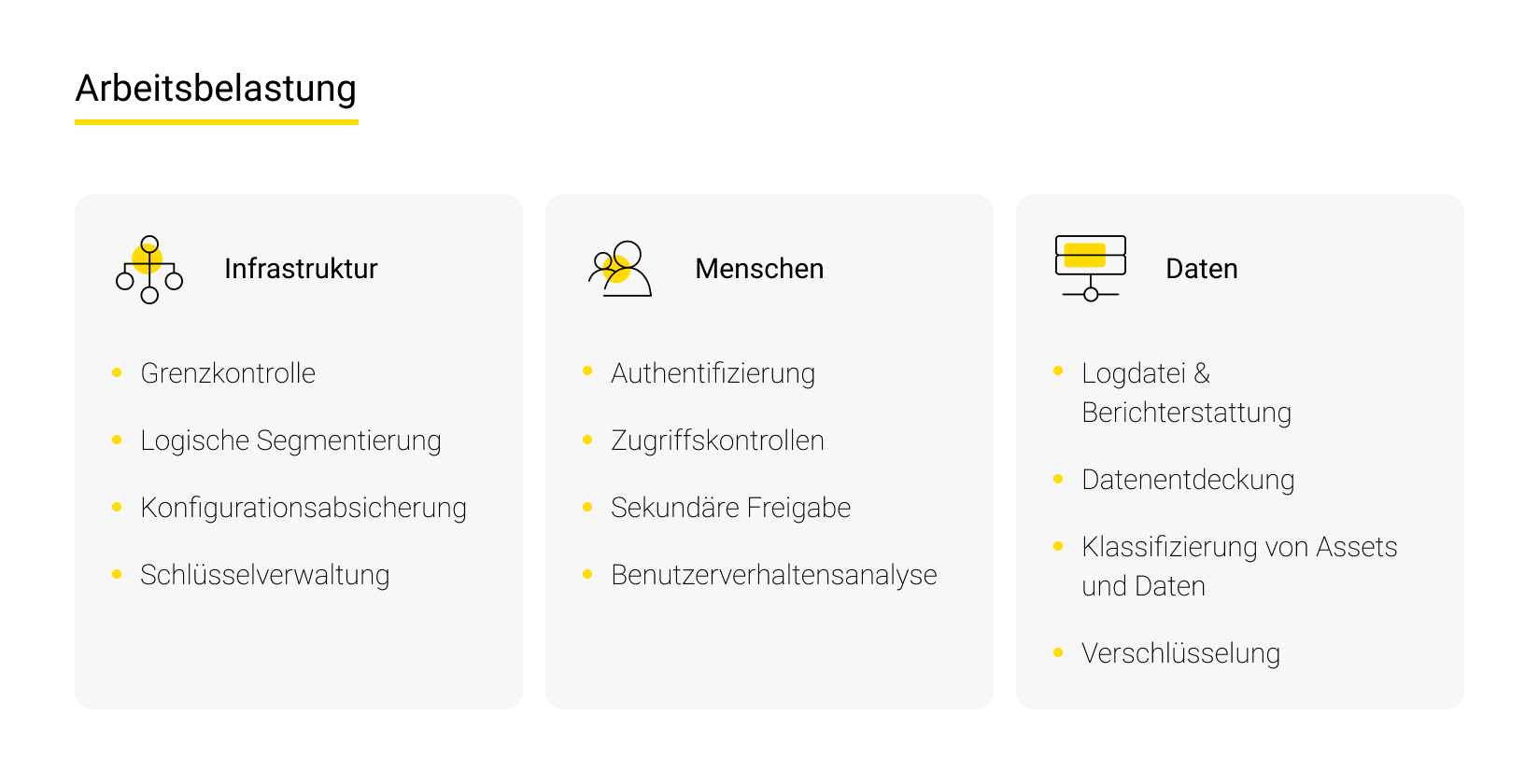 Cloud-Sicherheits-Workload