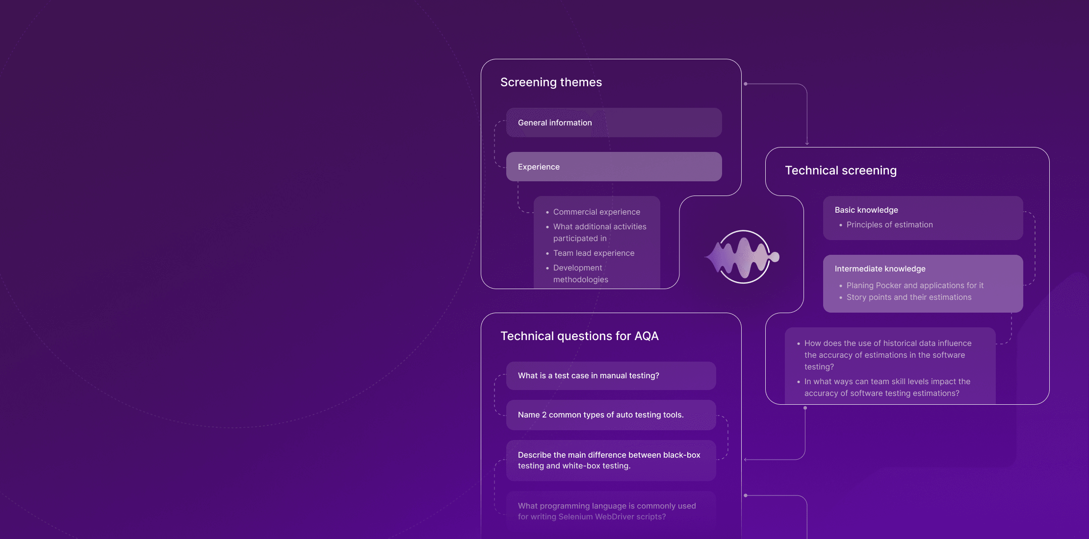 Kompetenzmatrix und Interview-Builder