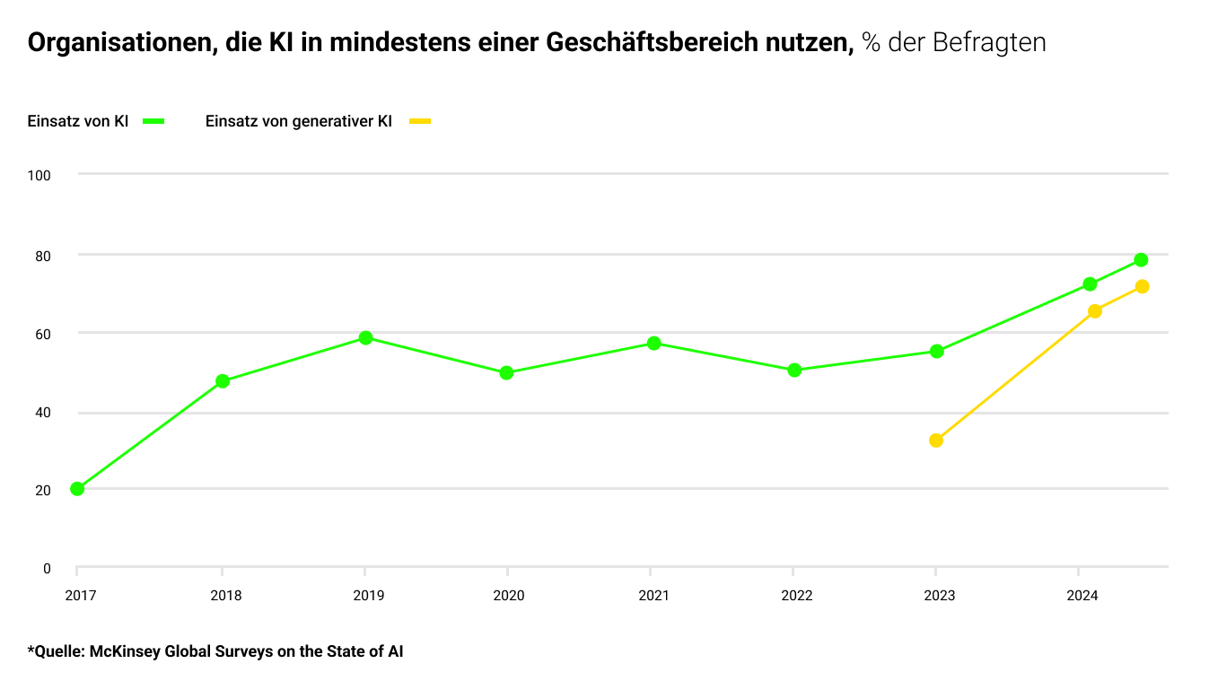 AI and Business Strategy img 1