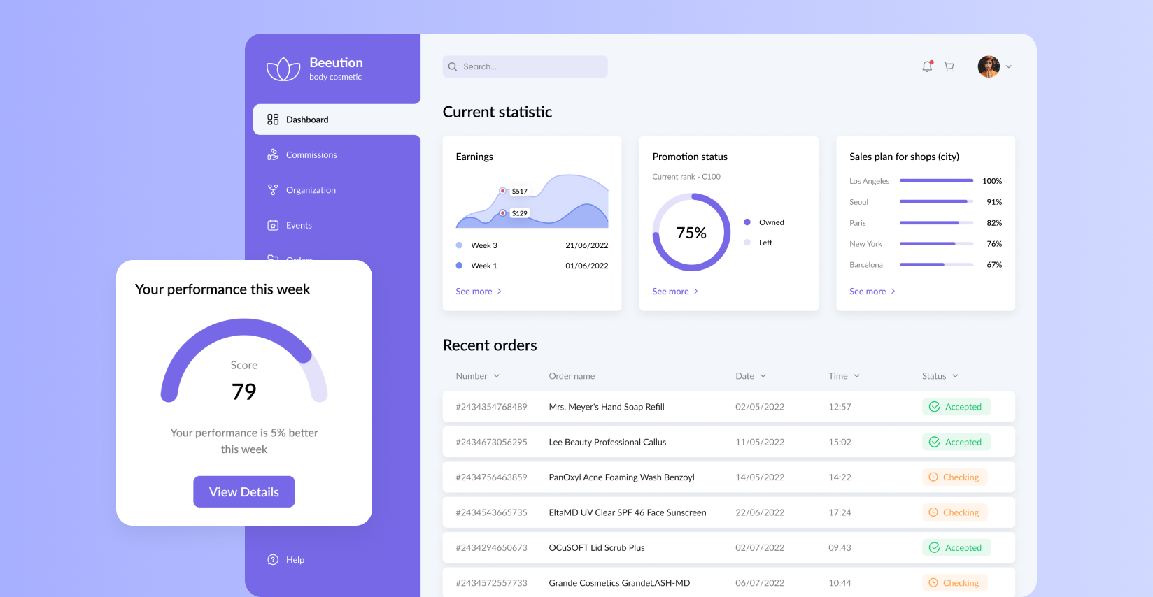 Ein All-in-One-CRM-System zur Verwaltung von E-Sales-Vorgängen
