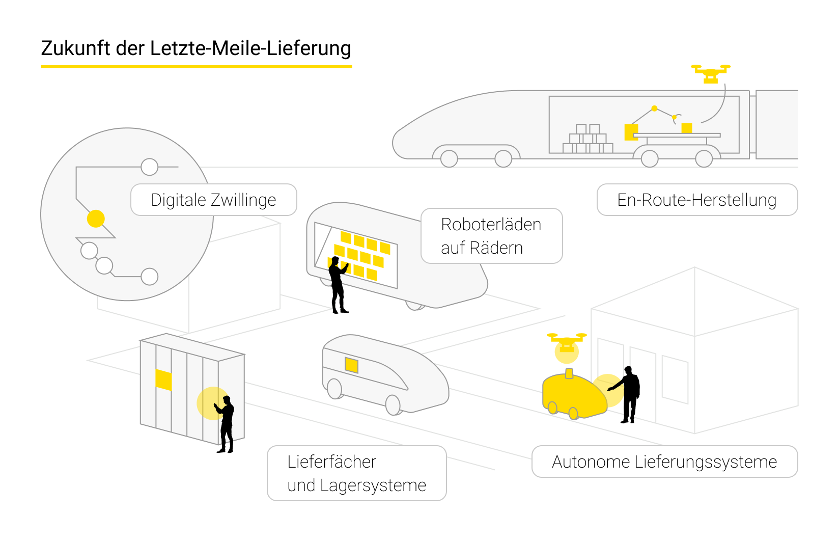 Zukunft der Zustellung auf der letzten Meile