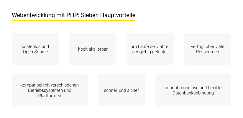 Webentwicklung mit PHP Acht Hauptvorteile 