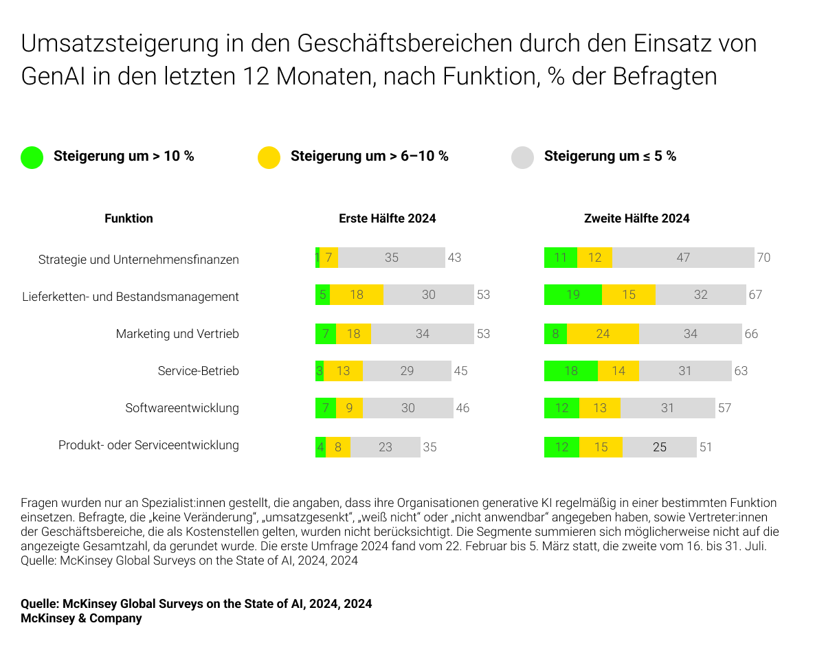 AI and Business Strategy img 2